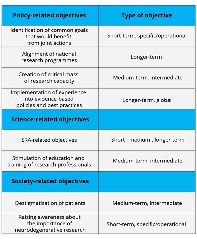 Objectives: Example