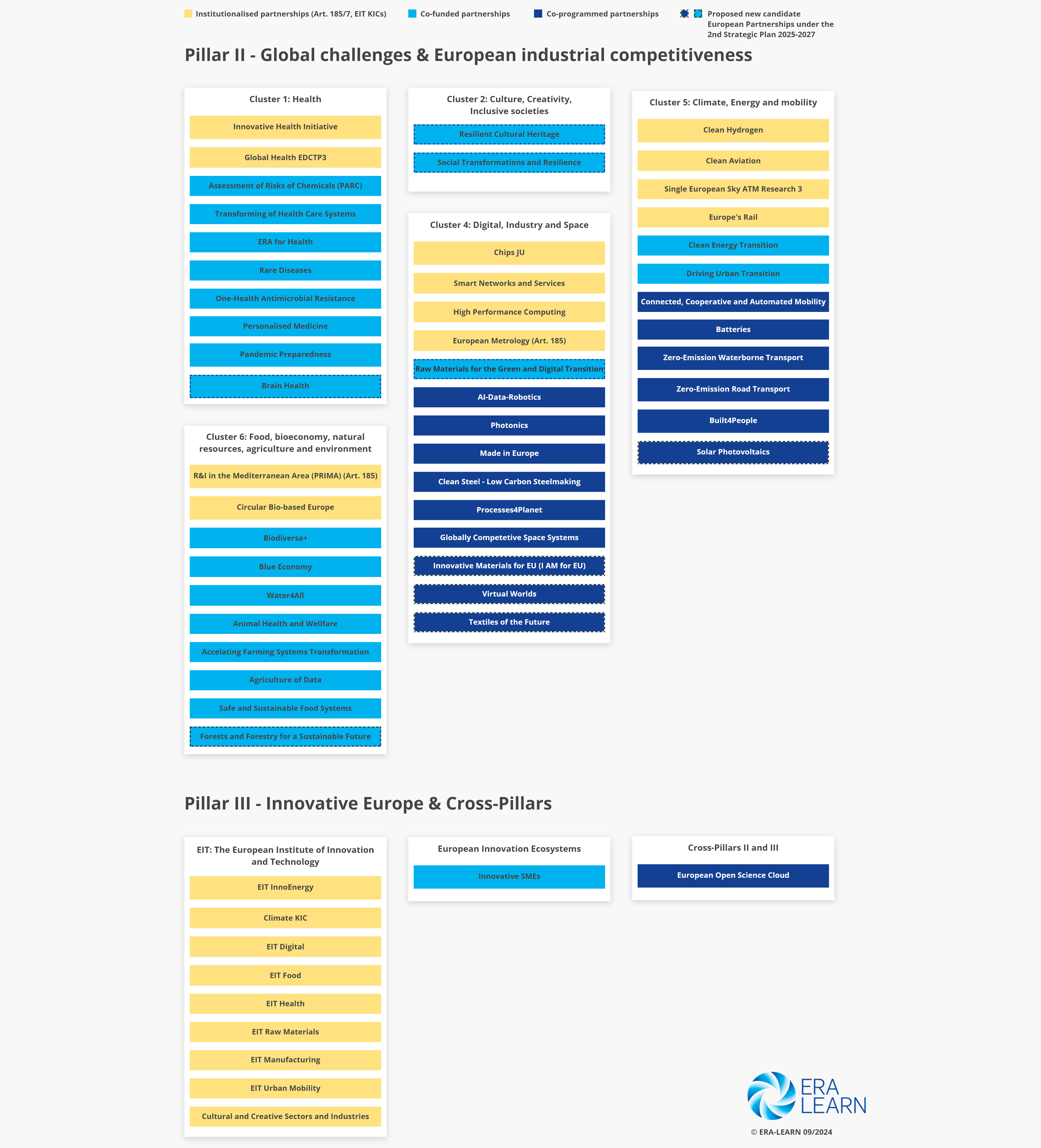 european_partnership_portfolio_2024_09.jpg